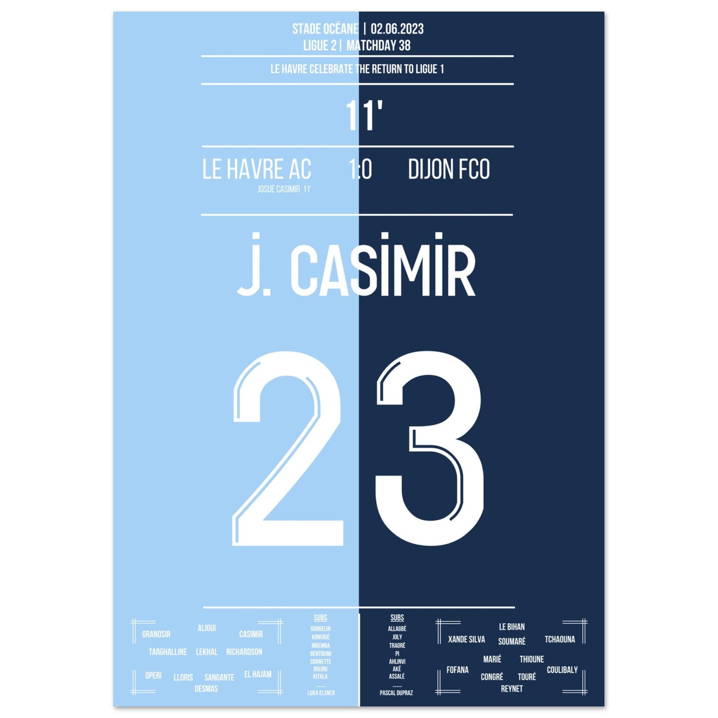 Le Havre schafft die Rückkehr in die Ligue 1 in 2023